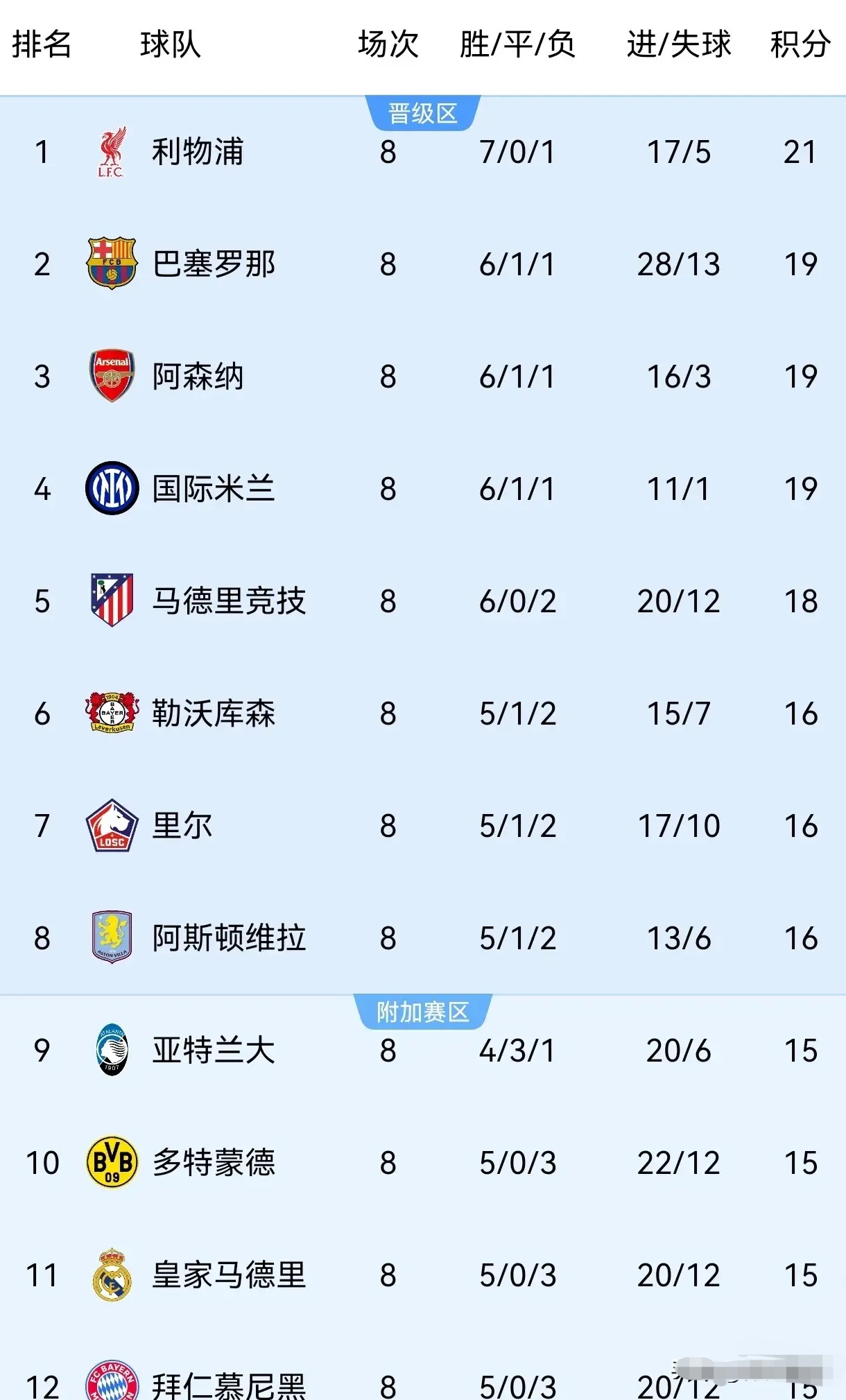 关于皇马挑战英超劲旅，豪门冲刺欧洲最高荣誉的信息