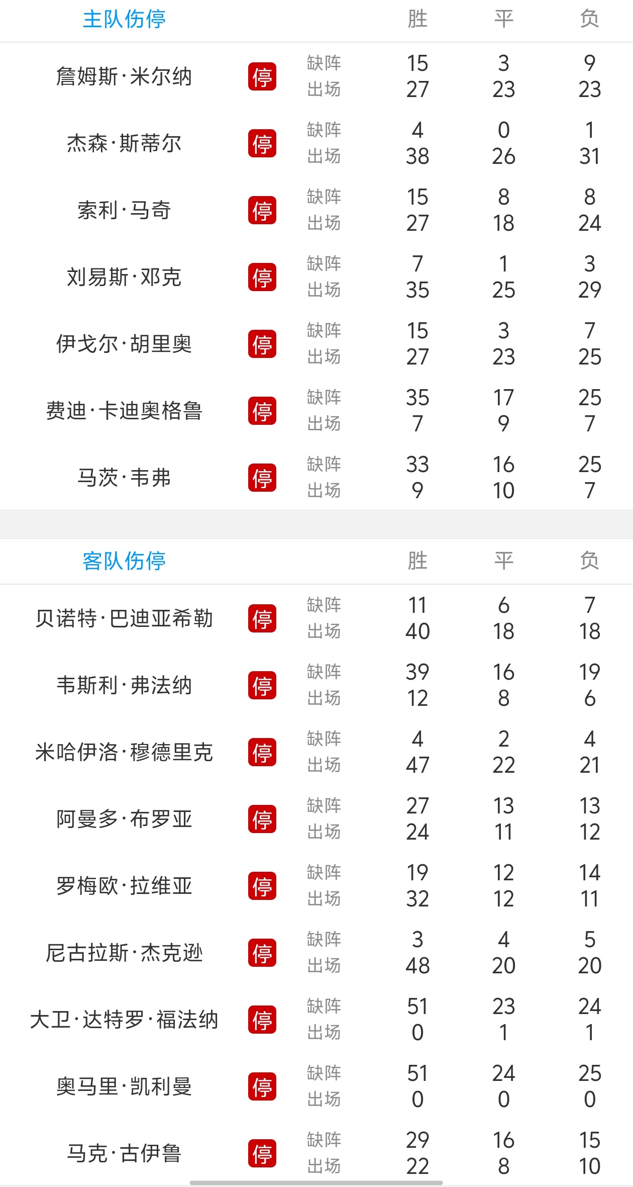 布莱顿与西汉姆打成平局，战绩平稳