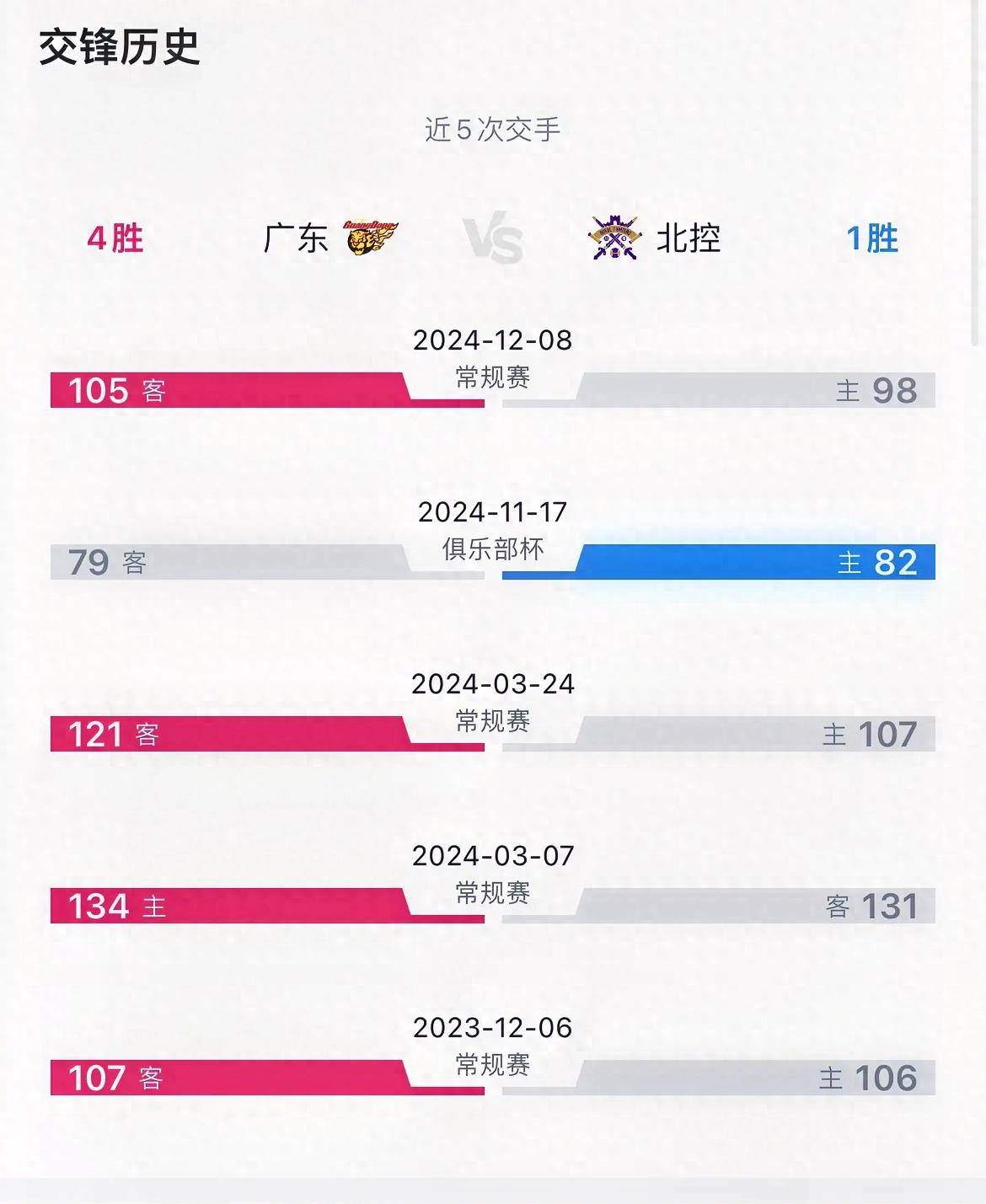 控球节奏,球员精准命中率破纪录 控球节奏,球员精准命中率破纪录