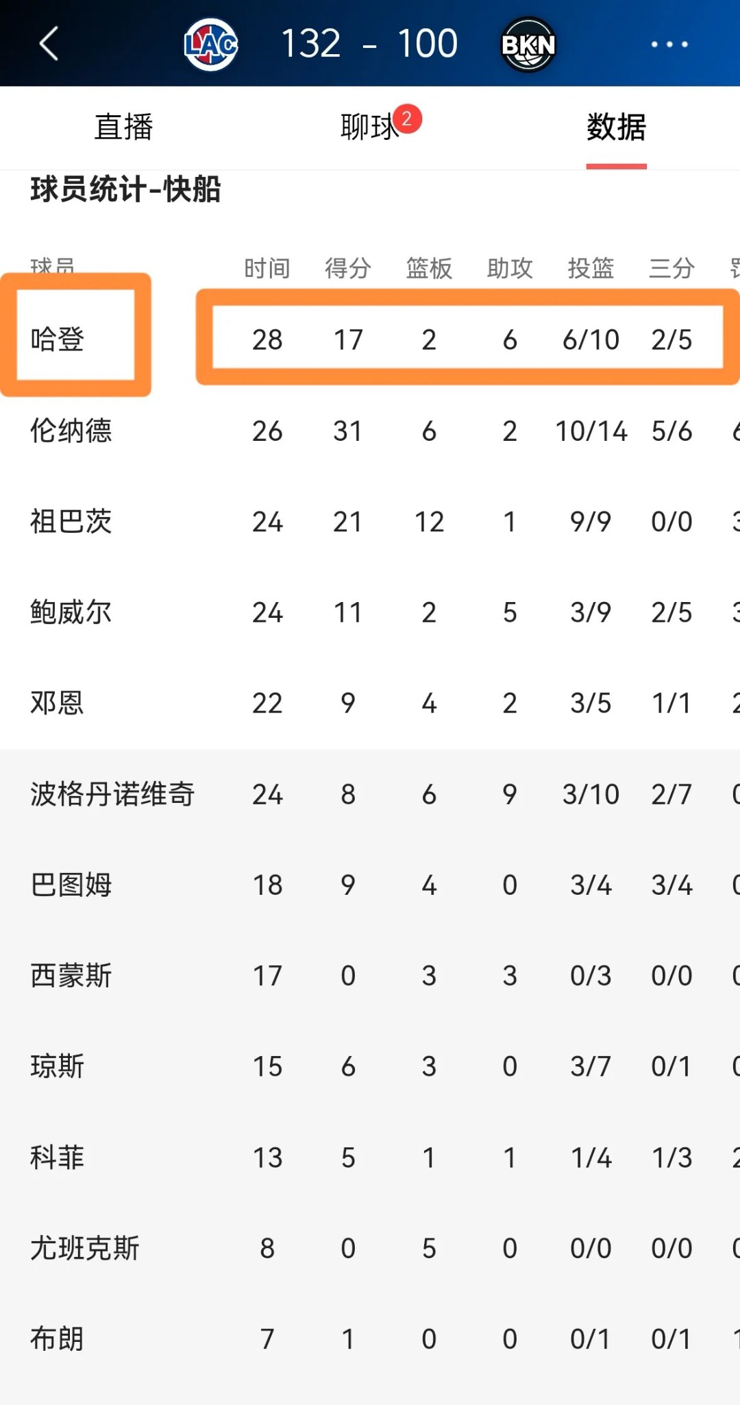 快船绝杀击败篮网，取得关键胜利