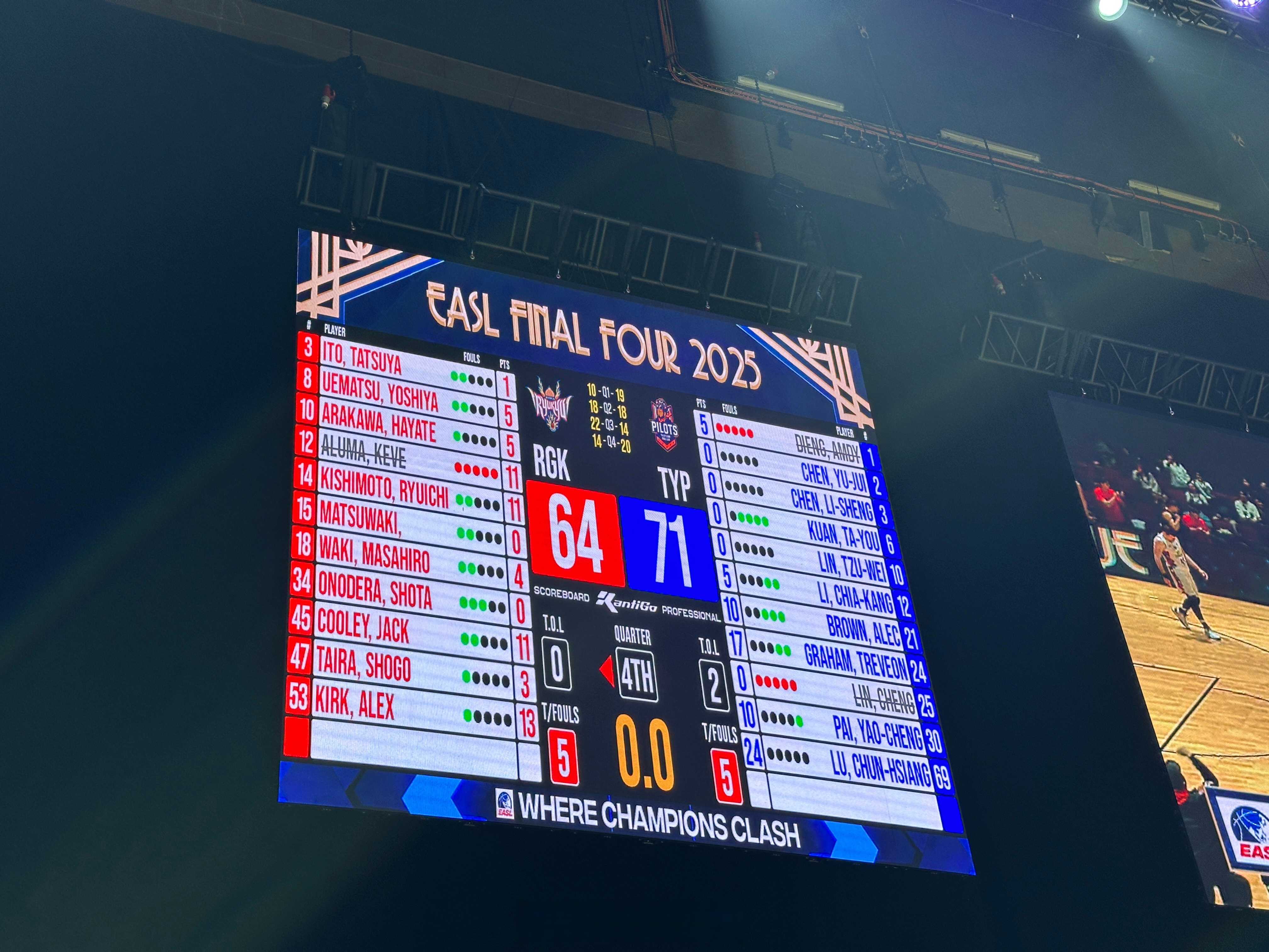 东亚球队大获全胜,跻身胜者行列 东亚球队大获全胜,跻身胜者行列