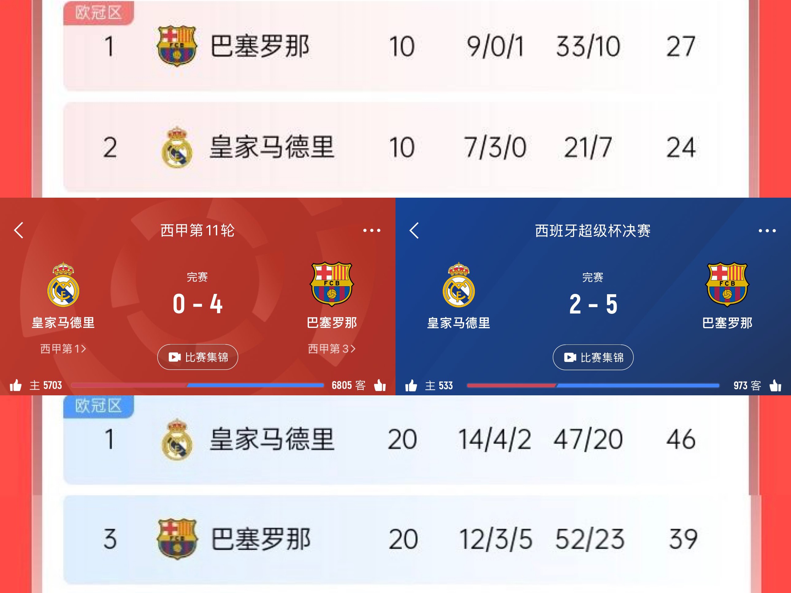 米兰体育电竞-皇家马德里3-1大胜赫罗纳,暂时领跑积分榜的简单介绍