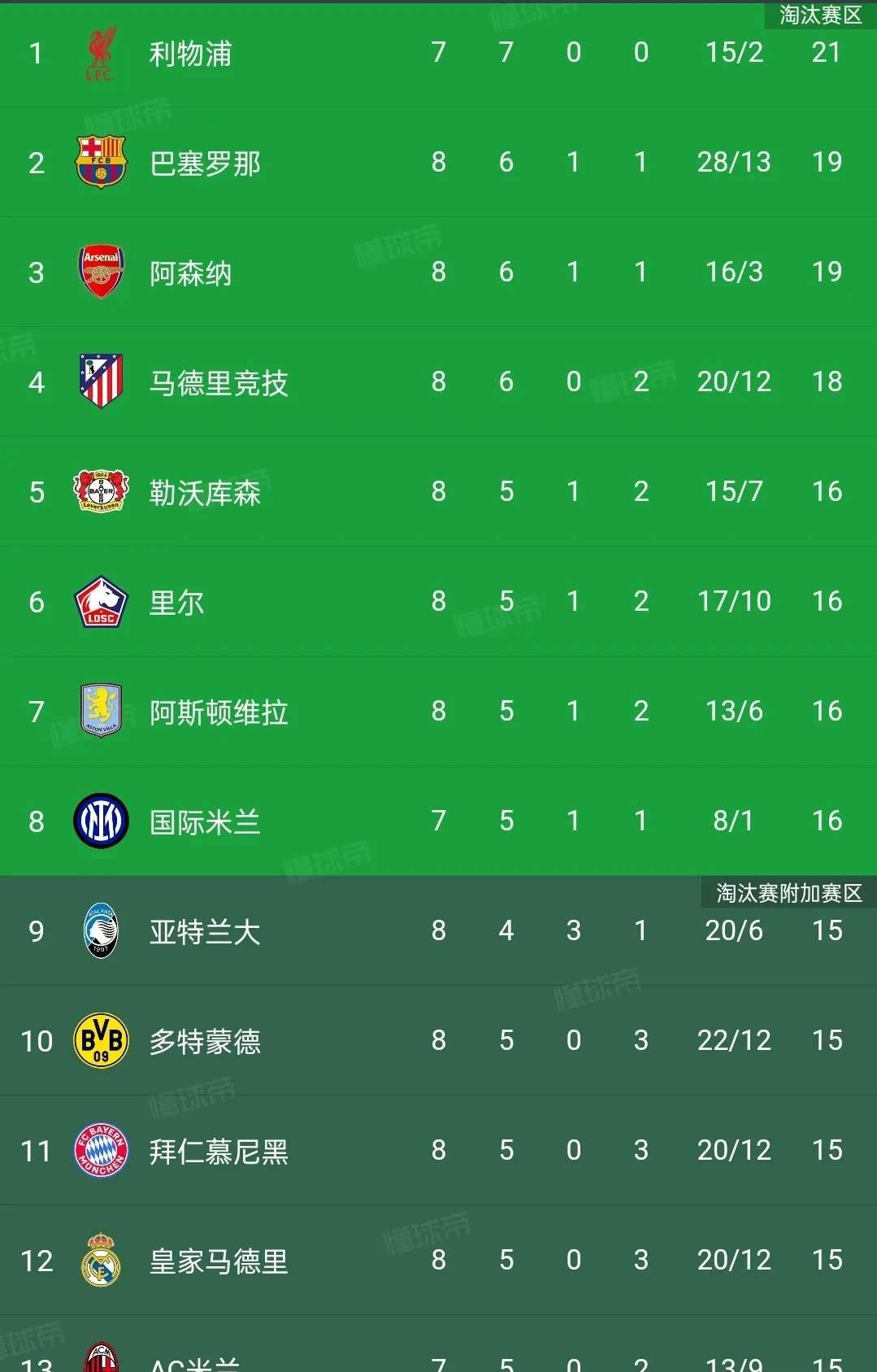 皇家马德里3-1大胜赫罗纳，暂时领跑积分榜的简单介绍