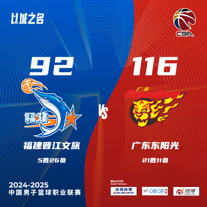 广东男篮再次取得胜利，实力强劲