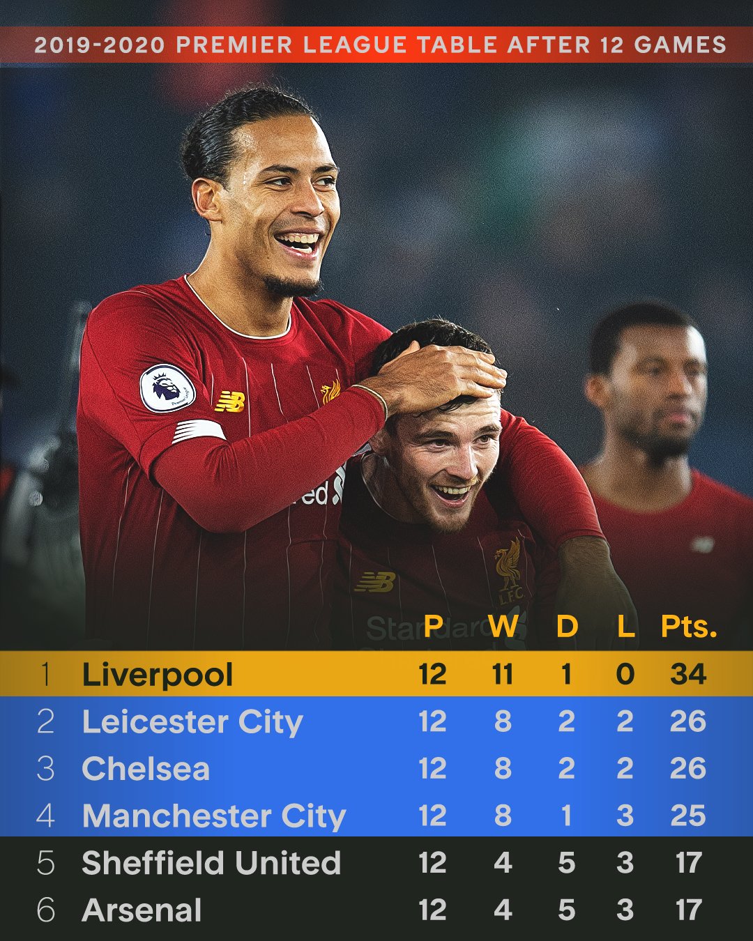 包含利物浦惊险过关,艰难晋级半决赛的词条 包含利物浦惊险过关,艰难晋级半决赛的词条